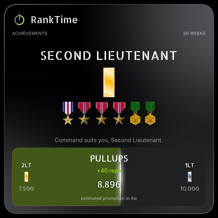 RankTime achievement card: Second Lieutenant, pullups at 8,896 reps, estimated promotion in 4 weeks