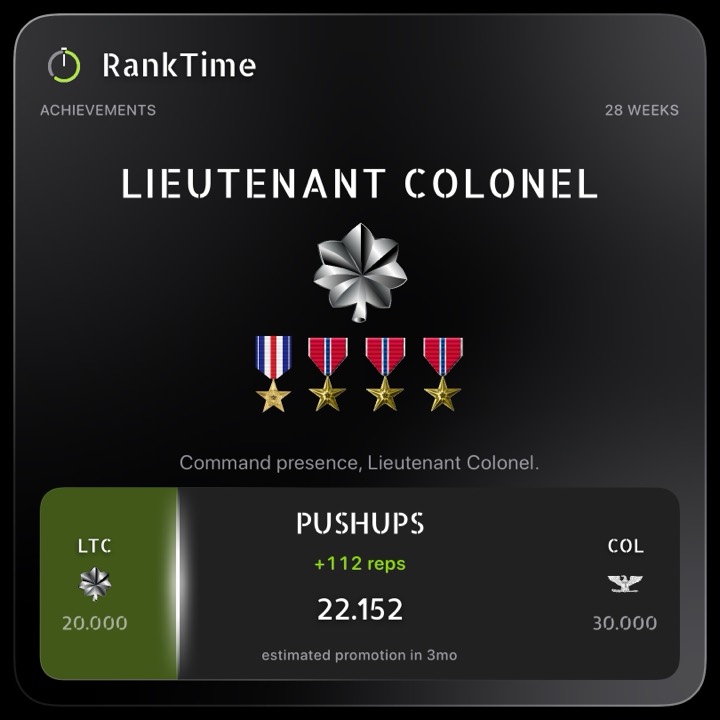 RankTime achievement card: Lieutenant Colonel, pushups at 22,152 reps, estimated promotion in 3 months