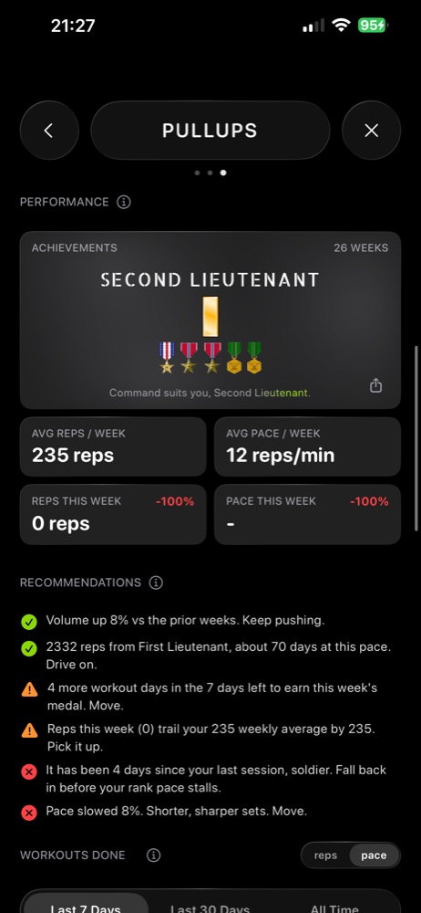 RankTime performance page for pullups: weekly stats showing a missed week and recommendations telling the soldier to fall back in before the rank pace stalls