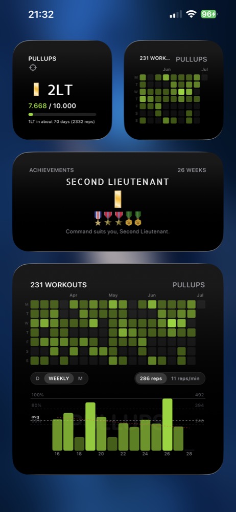 RankTime home screen widgets: pullups rank progress at Second Lieutenant, workout heatmap, achievement card with medals, and a large chart widget