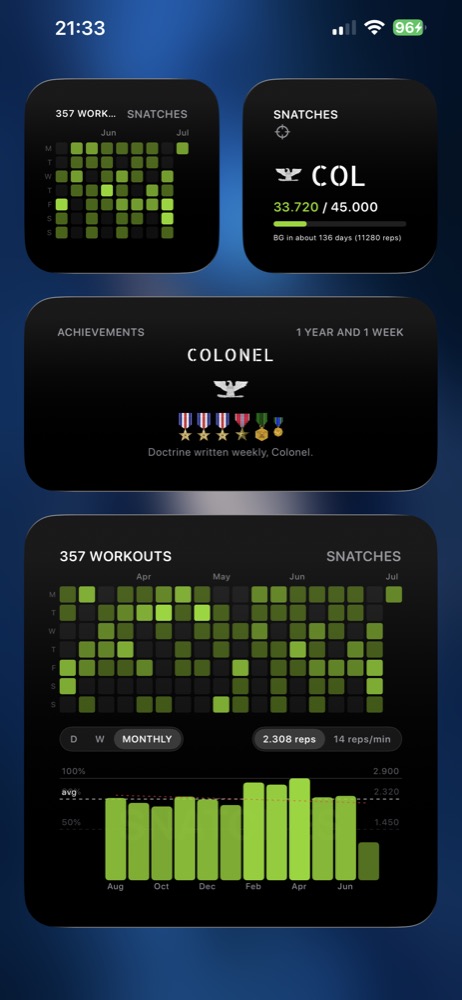 RankTime home screen widgets for snatches: Colonel rank progress with 33,720 of 45,000 reps, heatmap, achievement card, and monthly chart widget
